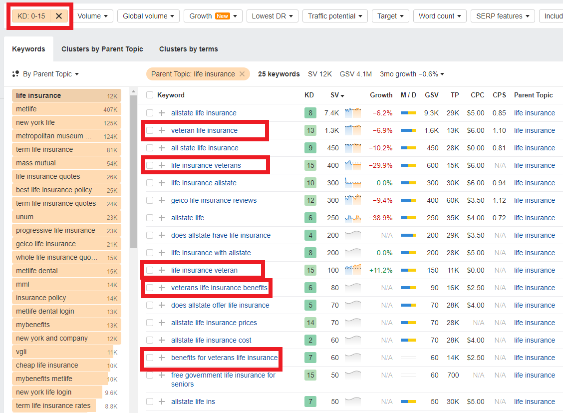 "Life insurance" keyword results for keywords ranging from 0 to 15 in difficulty