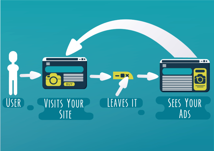 Use remarketing to convert users who leave.
