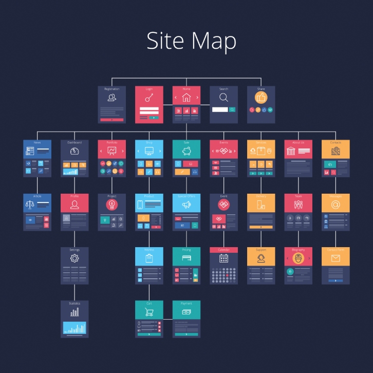 Use tree like structure for your website.
