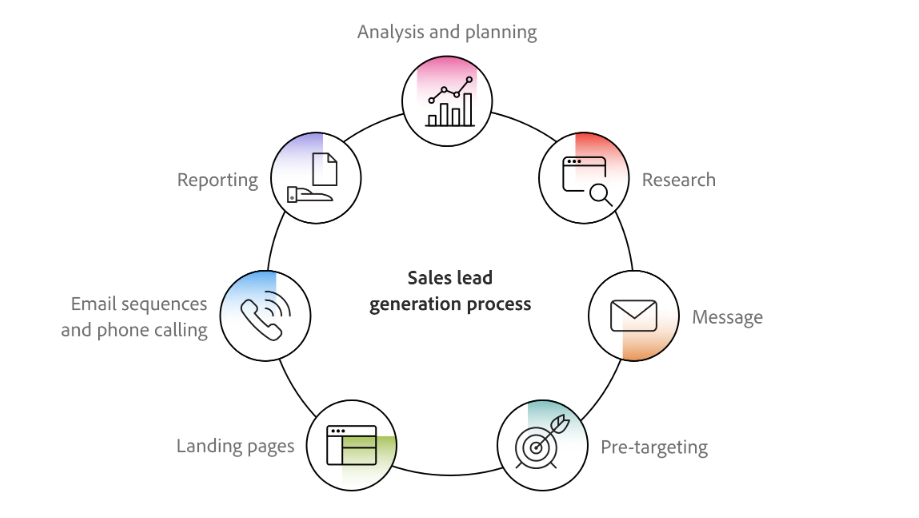 Evaluating The Pros and Cons of Investing In Exclusive Solar Leads