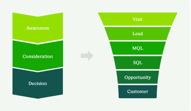 AI-Powered Insurance Lead Generation 101