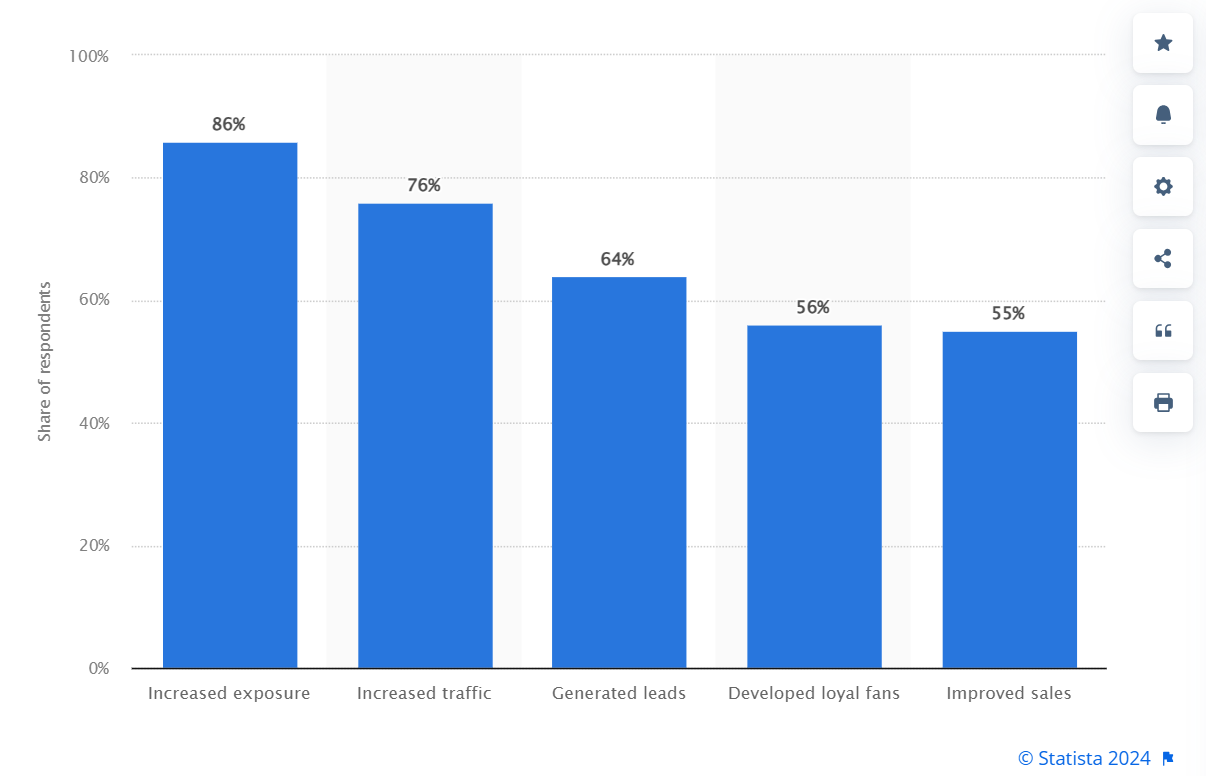 Solar Lead Generation: How To Attract Qualified Solar Leads