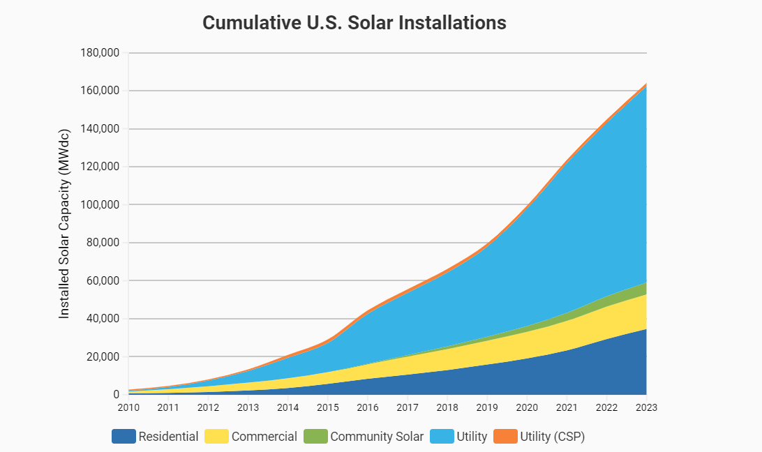 Solar Lead Generation: How To Attract Qualified Solar Leads