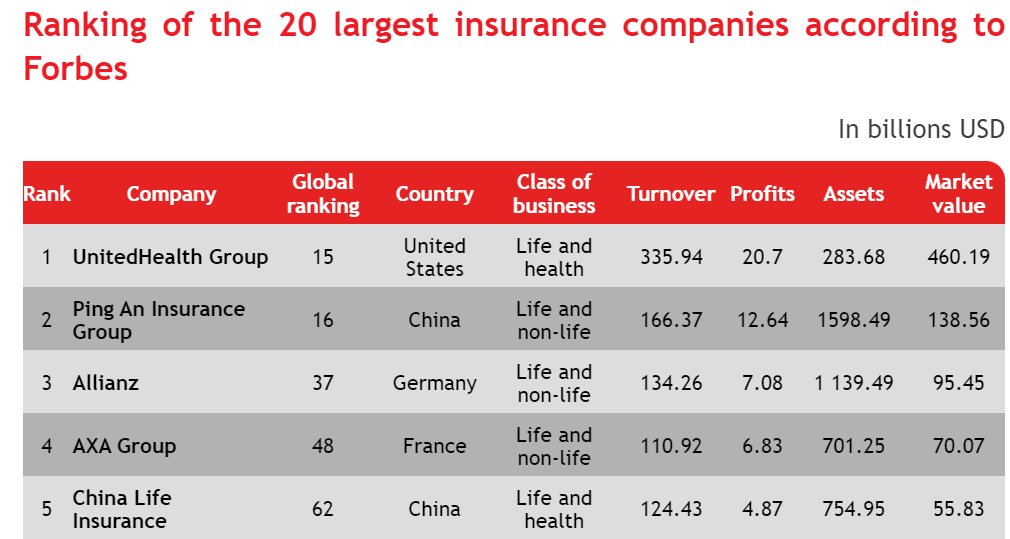 Your Best Life Insurance Lead Generation Strategies in 2025 and Beyond