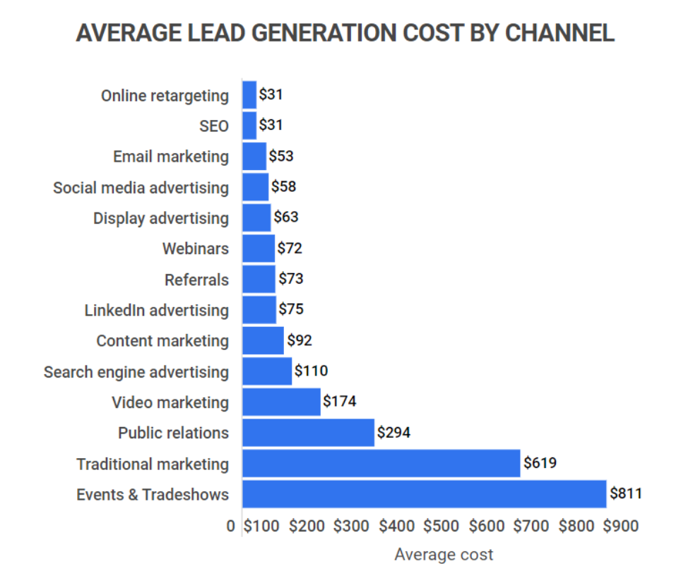 Your Best Life Insurance Lead Generation Strategies in 2025 and Beyond