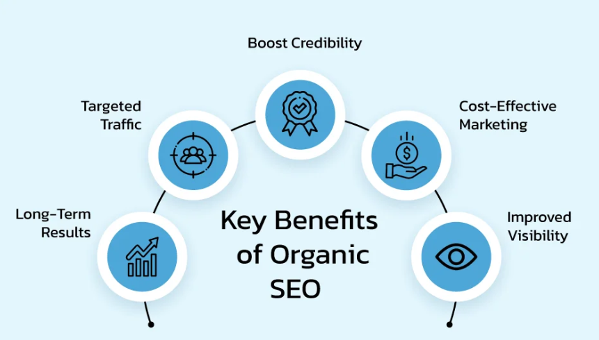 Five key benefits of organic SEO