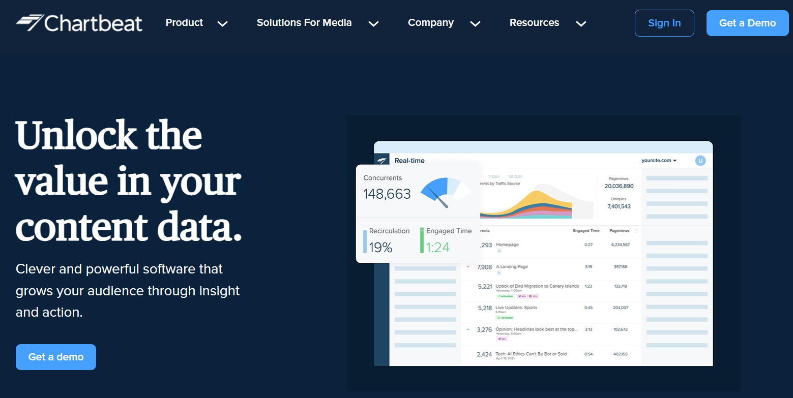 Chartbeat homepage, a web analytics solution