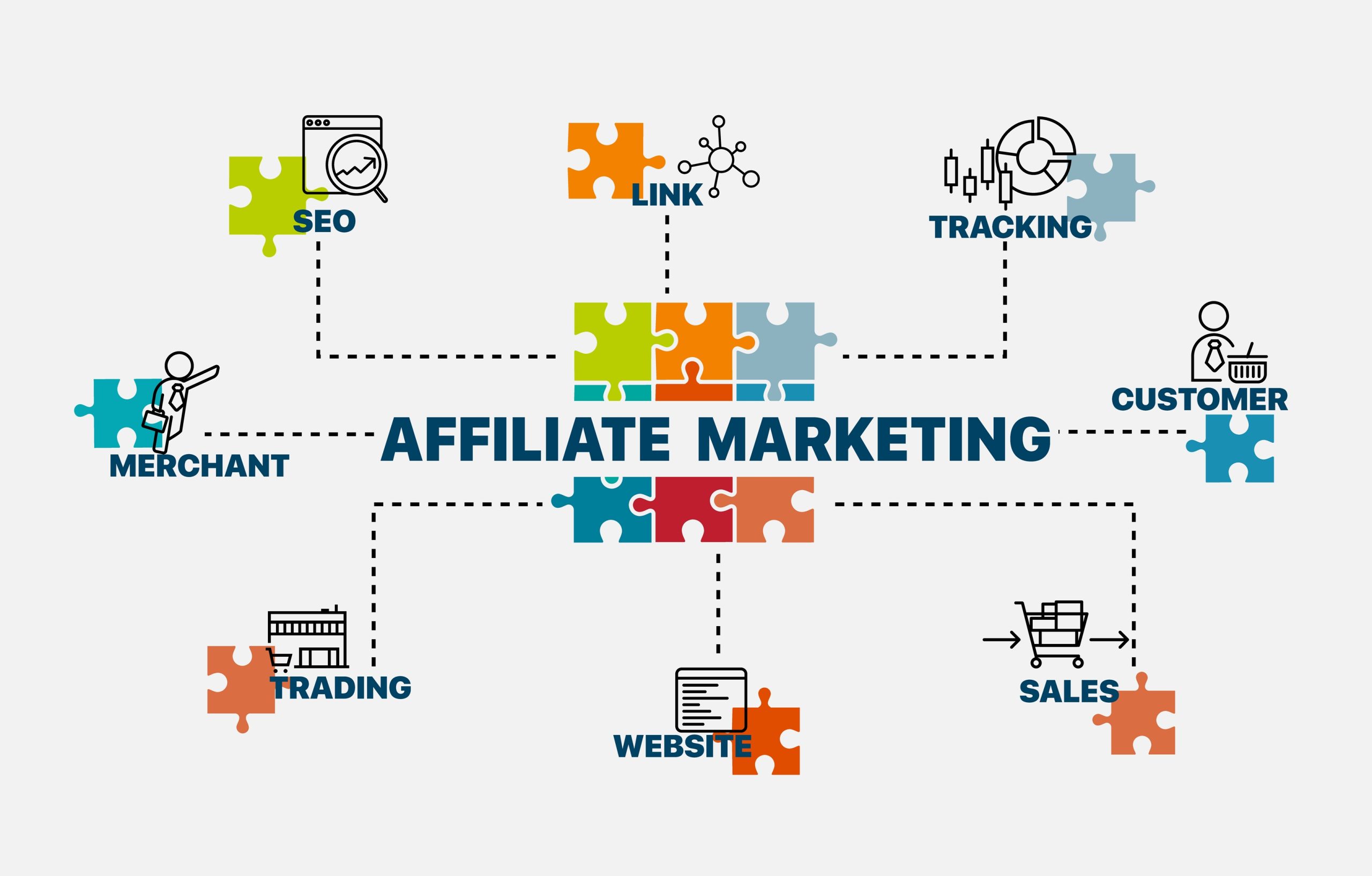 Image Free Software for Affiliate Marketing To Supercharge Your Campaigns