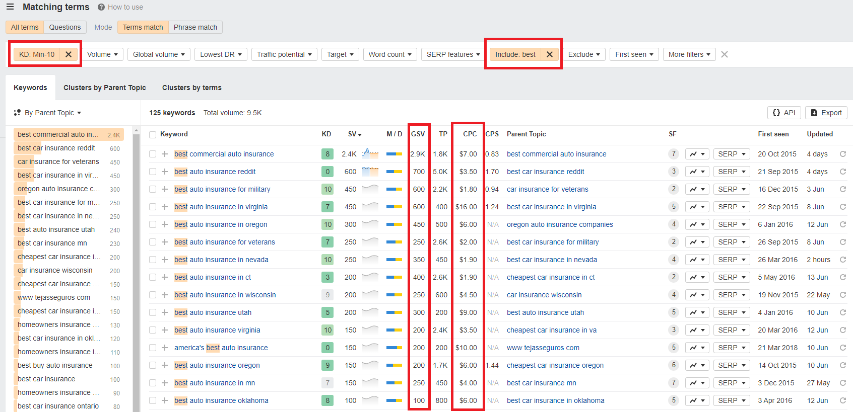 Advanced SEO statistics on the "auto insurance" keyword