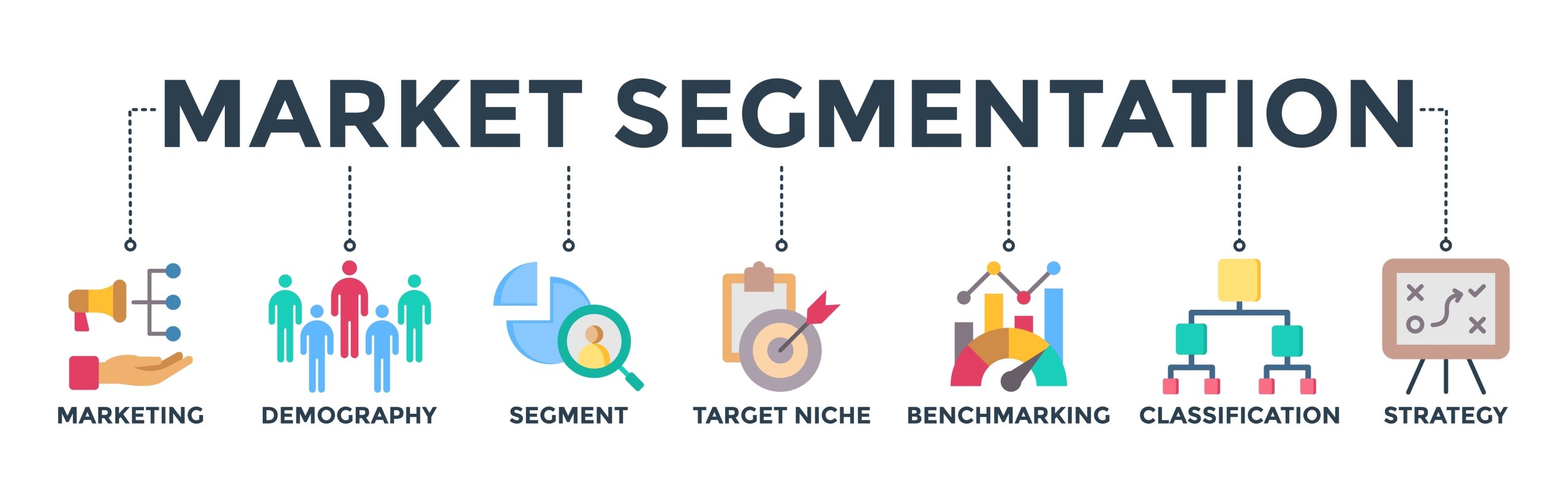 Essential components of market segmentation