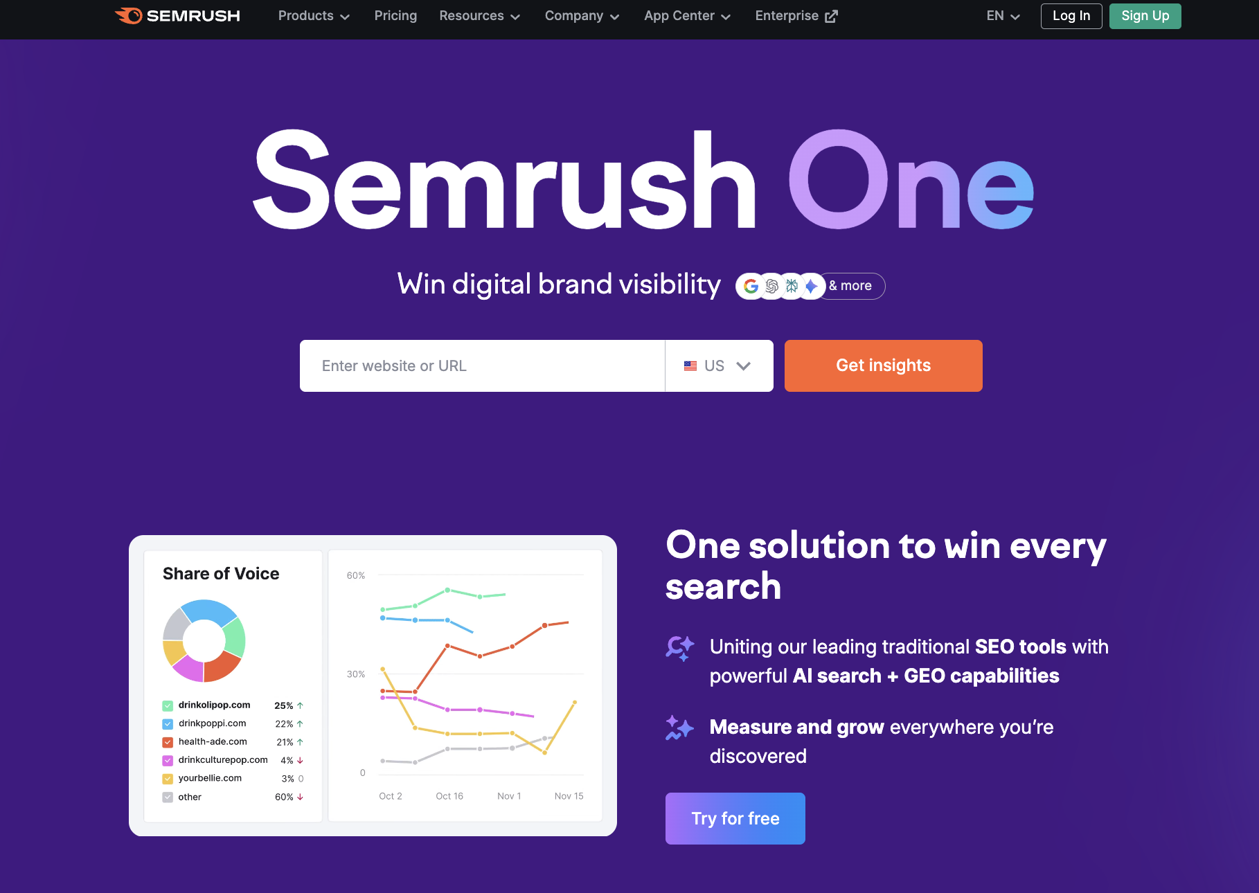Semrush main page