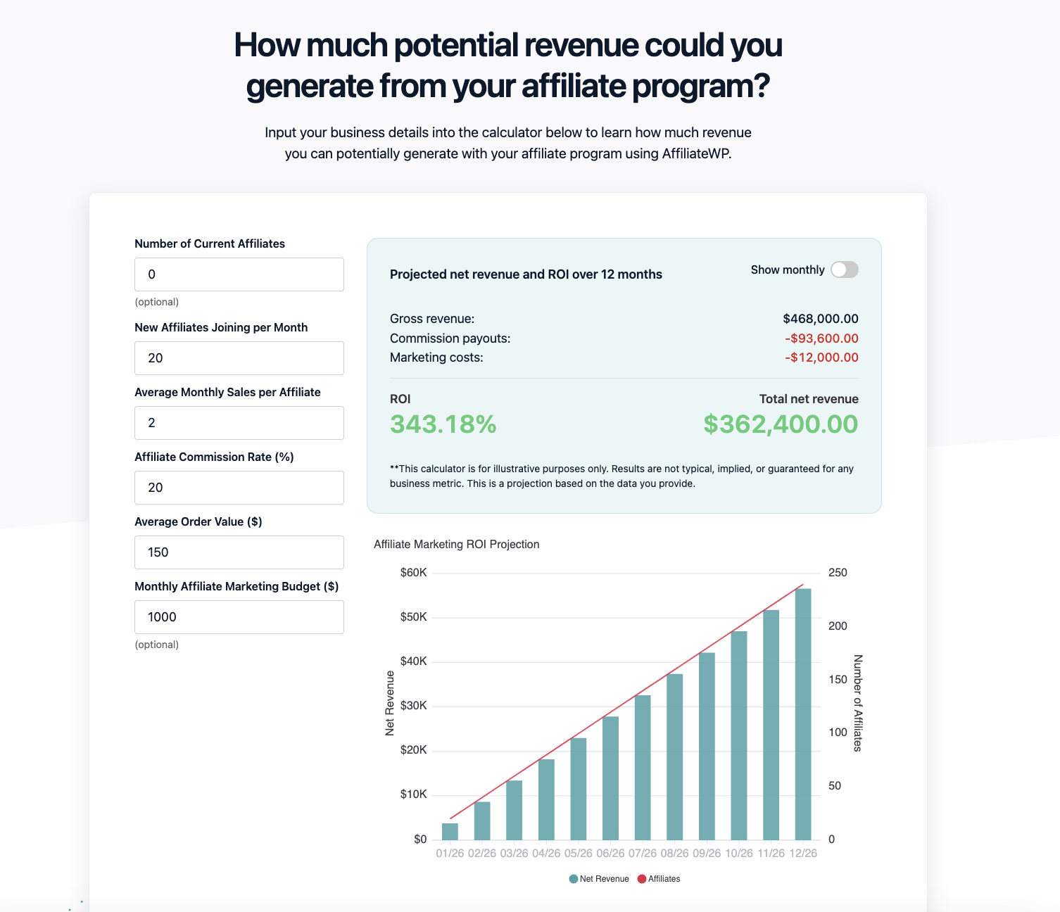 The screenshot of AffiliateWP value calculator