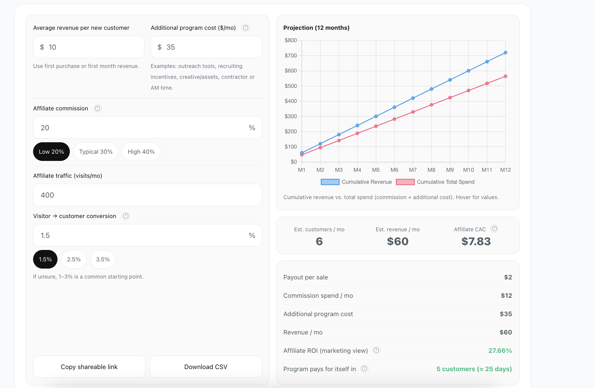 The screenshot of Rewardful affiliate marketing calculator