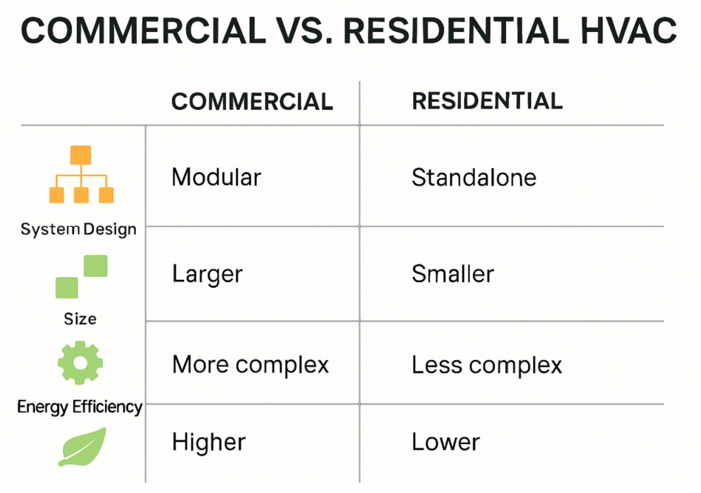 HVAC Lead Generation in 2026: How to Get and Where to Sell HVAC Leads