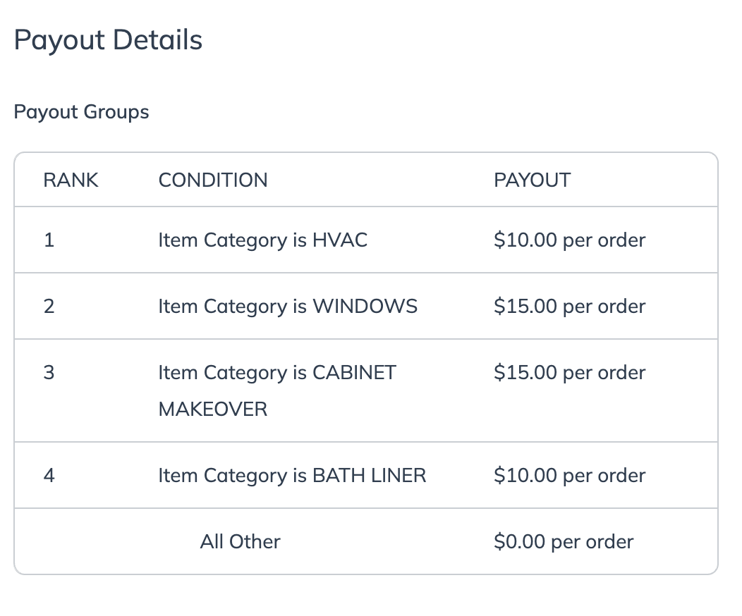 Payout details for Home Depot affiliate program